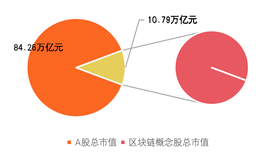 中国A股区块链上市公司全景报告(2021)