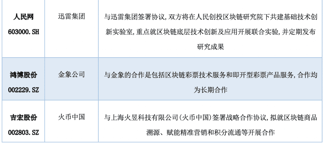 中国A股区块链上市公司全景报告(2021)