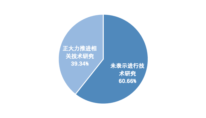 中国A股区块链上市公司全景报告(2021)