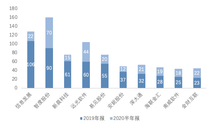 中国A股区块链上市公司全景报告(2021)
