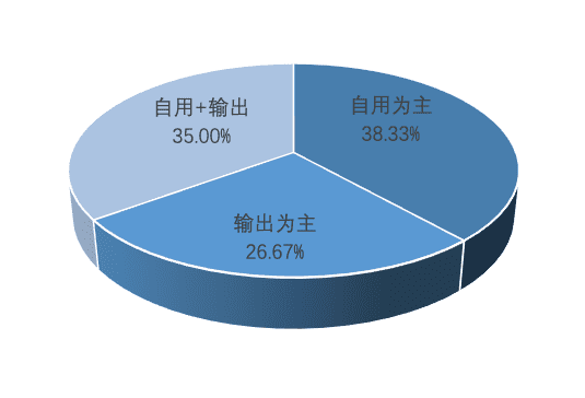 中国A股区块链上市公司全景报告(2021)