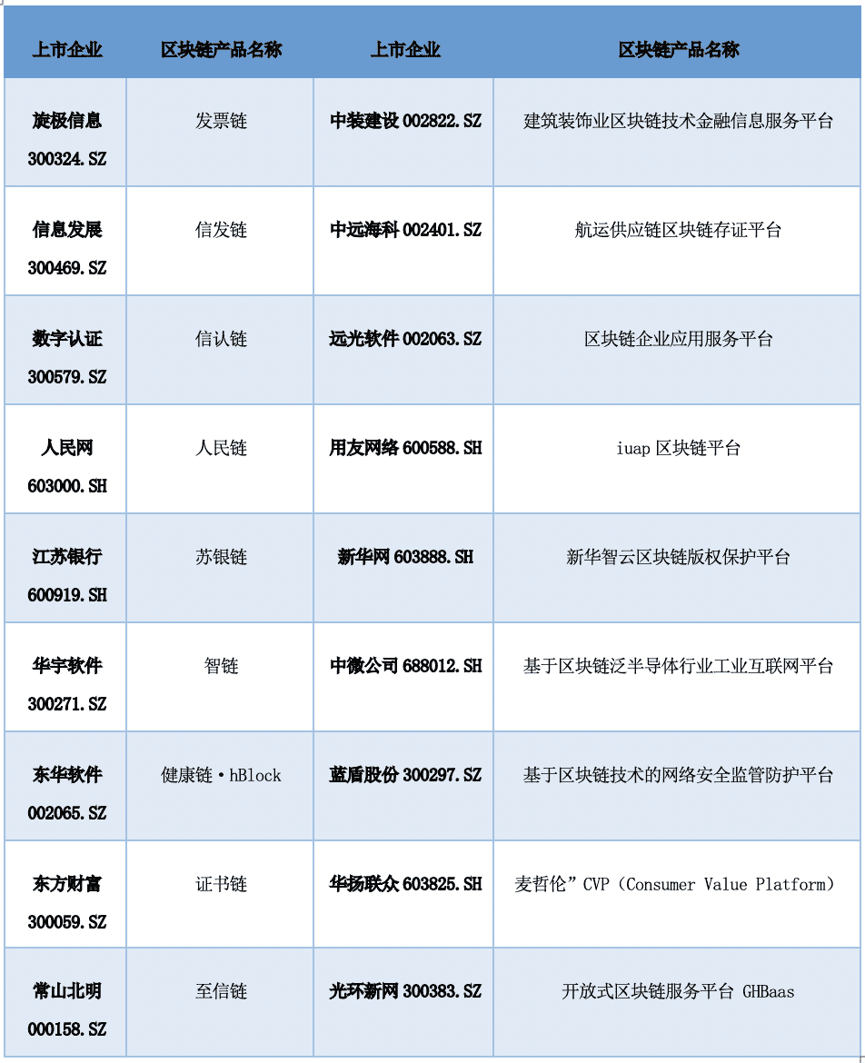 中国A股区块链上市公司全景报告(2021)