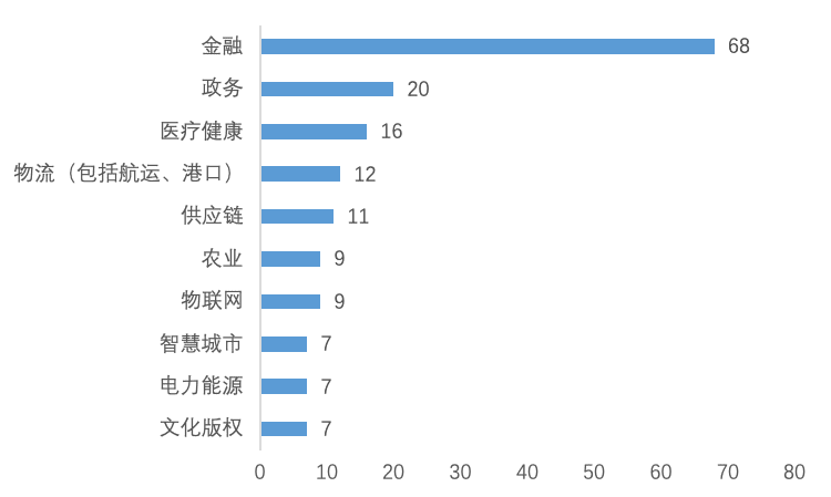中国A股区块链上市公司全景报告(2021)