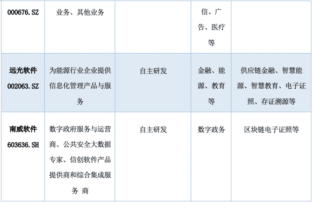 中国A股区块链上市公司全景报告(2021)