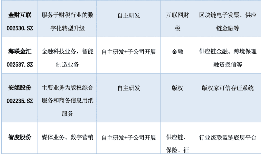 中国A股区块链上市公司全景报告(2021)