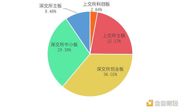 研报:中国A股区块链上市公司全景