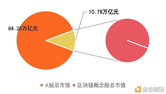 研报:中国A股区块链上市公司全景