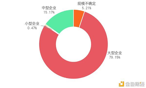 研报:中国A股区块链上市公司全景