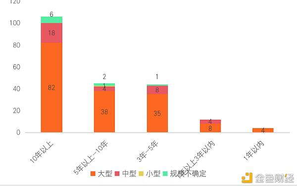 研报:中国A股区块链上市公司全景
