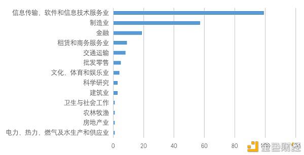 研报:中国A股区块链上市公司全景