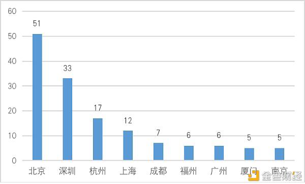研报:中国A股区块链上市公司全景