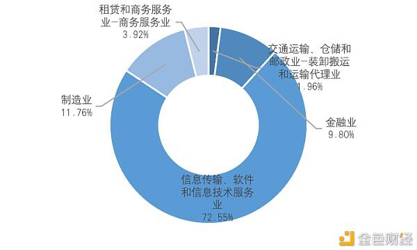 研报:中国A股区块链上市公司全景