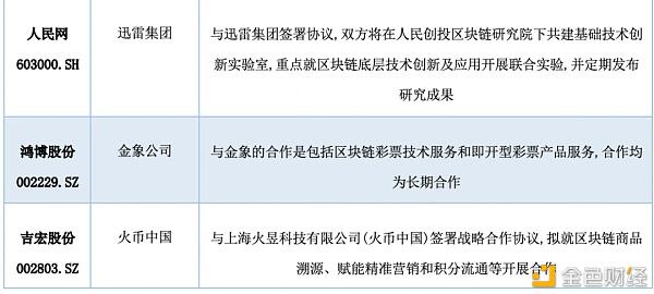 研报:中国A股区块链上市公司全景