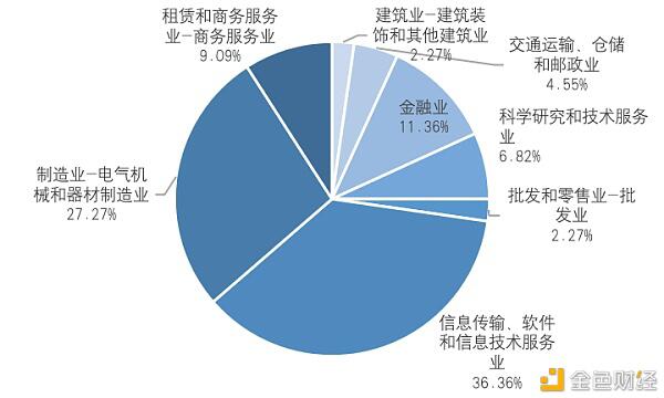 研报:中国A股区块链上市公司全景