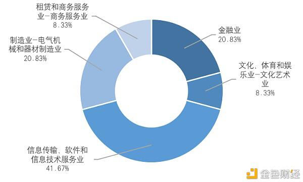 研报:中国A股区块链上市公司全景