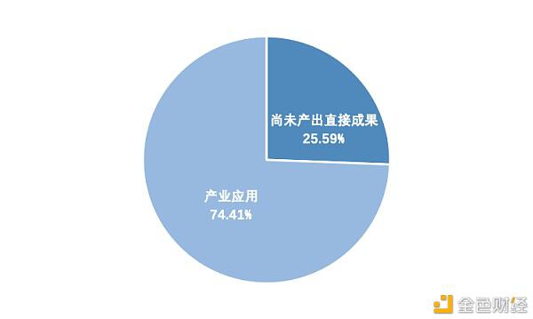 研报:中国A股区块链上市公司全景