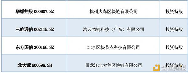 研报:中国A股区块链上市公司全景