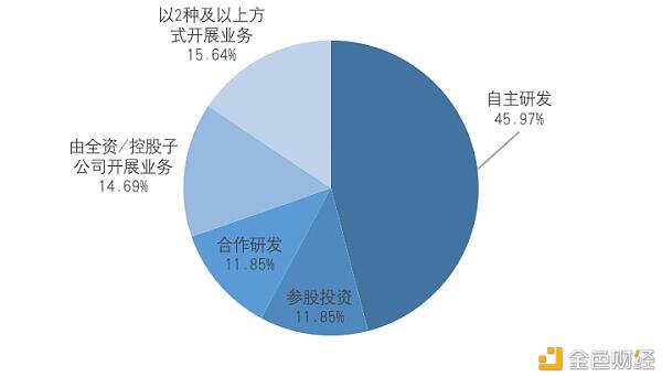 研报:中国A股区块链上市公司全景
