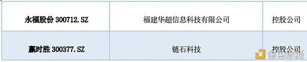 研报:中国A股区块链上市公司全景
