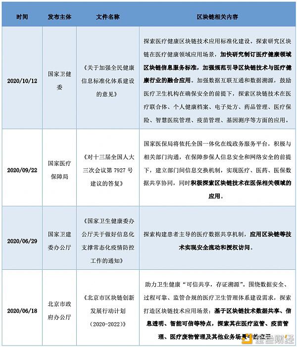 研报:中国A股区块链上市公司全景