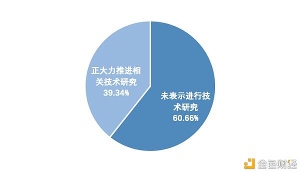 研报:中国A股区块链上市公司全景