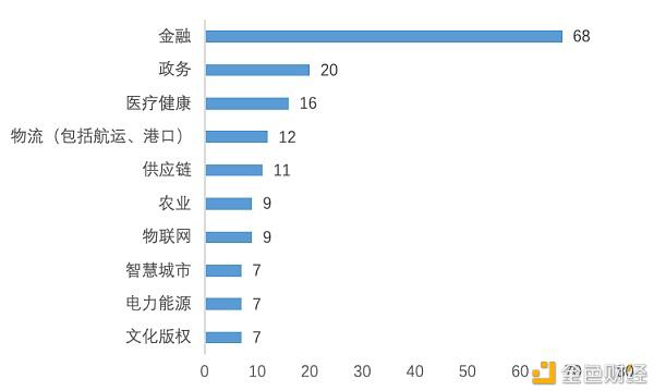研报:中国A股区块链上市公司全景