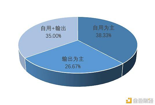 研报:中国A股区块链上市公司全景