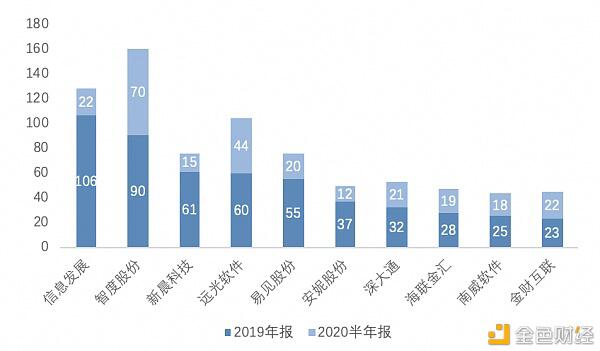 研报:中国A股区块链上市公司全景