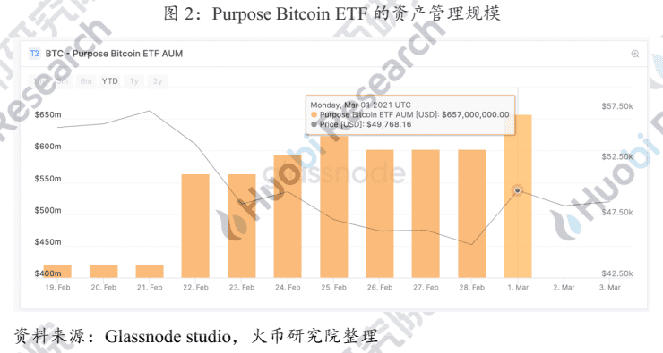 北美首支比特币ETF的市场效应分析与展望