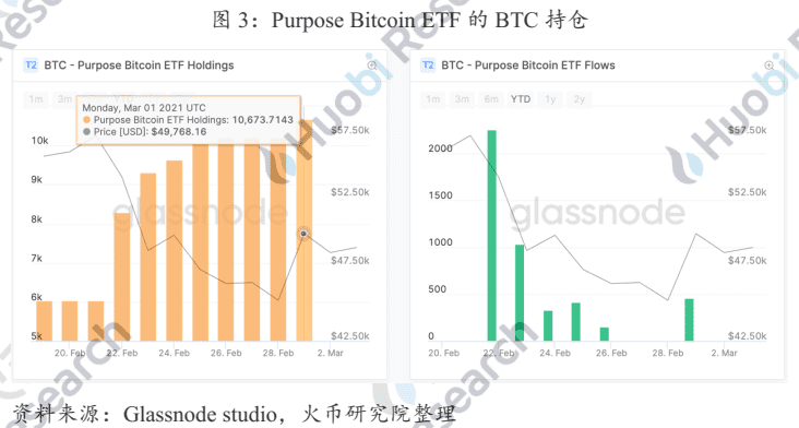 北美首支比特币ETF的市场效应分析与展望