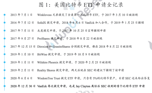 北美首支比特币ETF的市场效应分析与展望