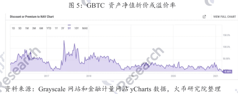 北美首支比特币ETF的市场效应分析与展望