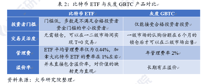 北美首支比特币ETF的市场效应分析与展望