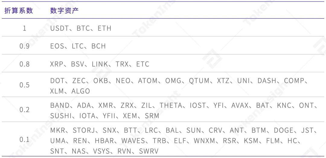 欧易 OKEx 统一交易账户研究报告