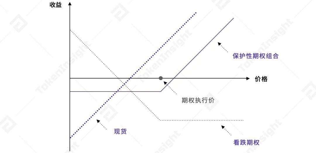 欧易 OKEx 统一交易账户研究报告