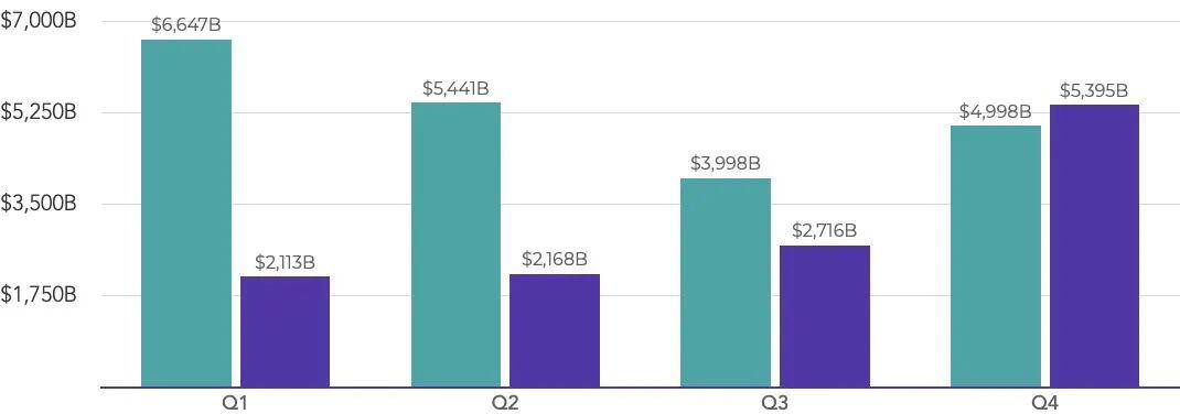 欧易 OKEx 统一交易账户研究报告