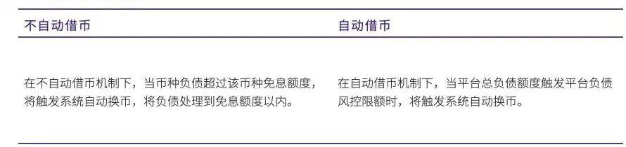 欧易 OKEx 统一交易账户研究报告