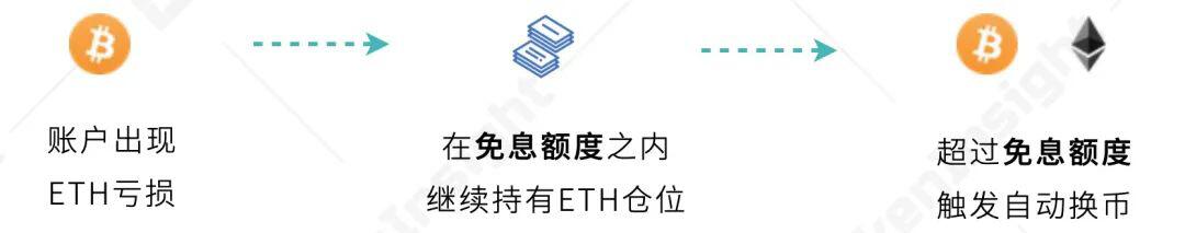 欧易 OKEx 统一交易账户研究报告