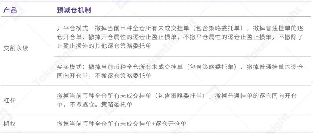 欧易 OKEx 统一交易账户研究报告