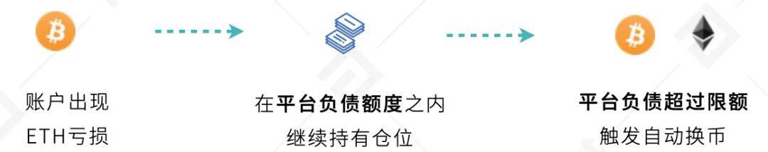 欧易 OKEx 统一交易账户研究报告
