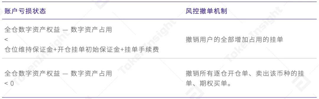 欧易 OKEx 统一交易账户研究报告