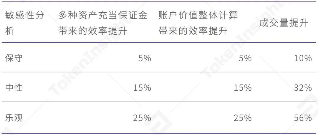 欧易 OKEx 统一交易账户研究报告