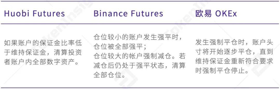 欧易 OKEx 统一交易账户研究报告