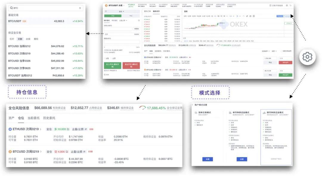 欧易 OKEx 统一交易账户研究报告