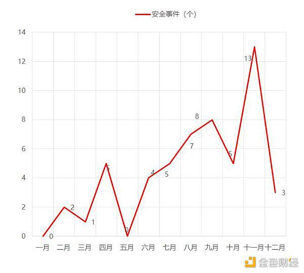 2020年区块链安全态势感知报告