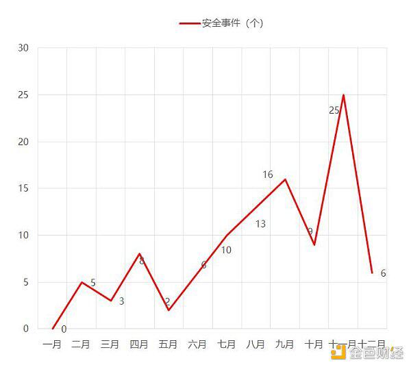 2020年区块链安全态势感知报告