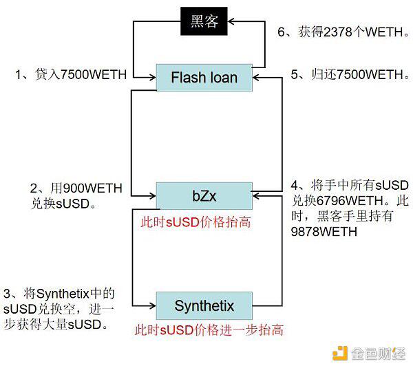 2020年区块链安全态势感知报告