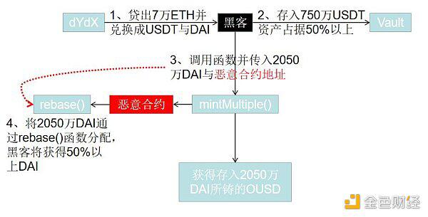 2020年区块链安全态势感知报告