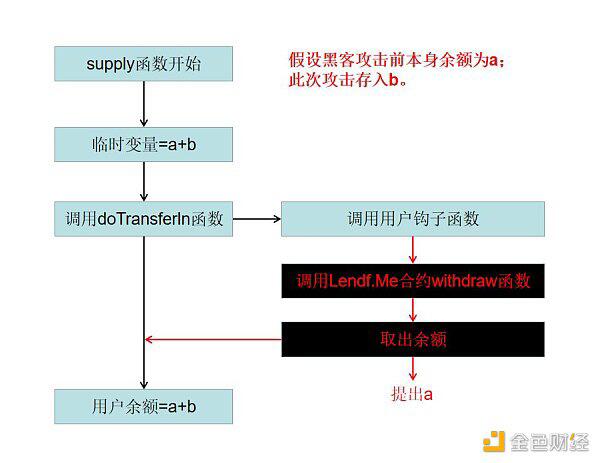 2020年区块链安全态势感知报告