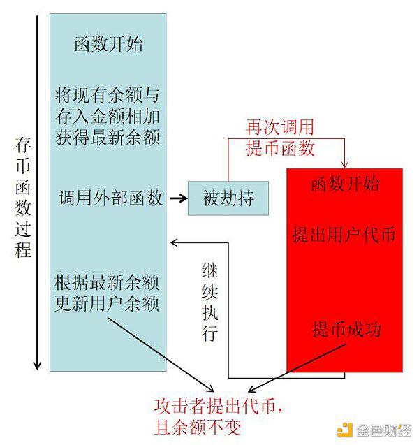 2020年区块链安全态势感知报告